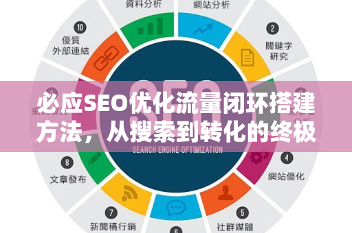 必应SEO优化流量闭环搭建方法，从搜索到转化的终极指南-第1张图片-星博讯-专业SEO_网站优化技巧_搜索引擎排名提升