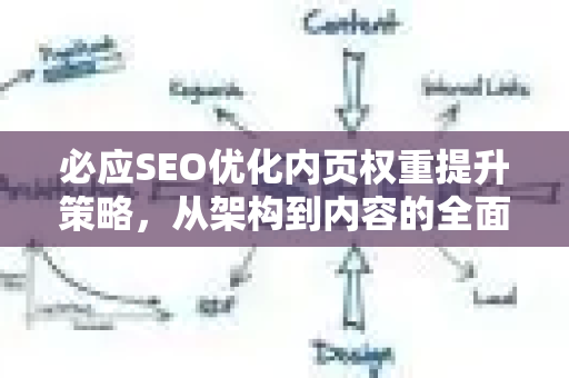 必应SEO优化内页权重提升策略，从架构到内容的全面进阶指南-第1张图片-星博讯-专业SEO_网站优化技巧_搜索引擎排名提升