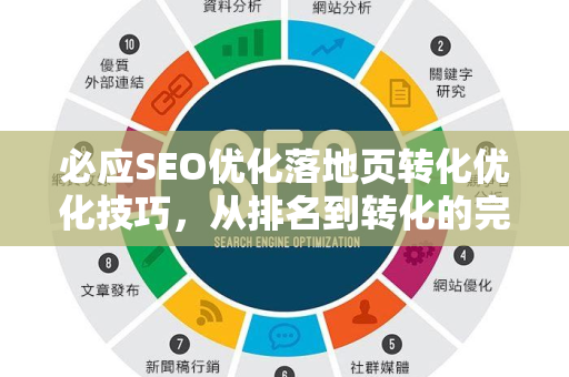 必应SEO优化落地页转化优化技巧，从排名到转化的完整指南-第1张图片-星博讯-专业SEO_网站优化技巧_搜索引擎排名提升