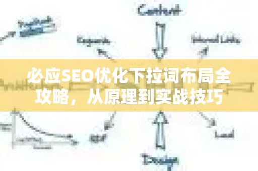 必应SEO优化下拉词布局全攻略，从原理到实战技巧-第1张图片-星博讯-专业SEO_网站优化技巧_搜索引擎排名提升