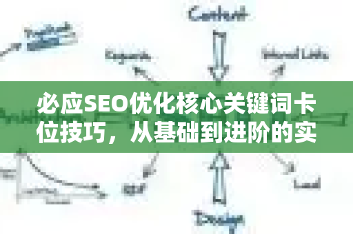 必应SEO优化核心关键词卡位技巧，从基础到进阶的实战指南-第1张图片-星博讯-专业SEO_网站优化技巧_搜索引擎排名提升