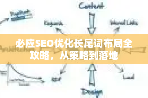必应SEO优化长尾词布局全攻略，从策略到落地-第1张图片-星博讯-专业SEO_网站优化技巧_搜索引擎排名提升