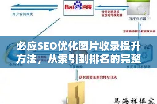 必应SEO优化图片收录提升方法，从索引到排名的完整指南-第1张图片-星博讯-专业SEO_网站优化技巧_搜索引擎排名提升