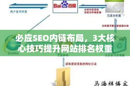 必应SEO内链布局，3大核心技巧提升网站排名权重-第1张图片-星博讯-专业SEO_网站优化技巧_搜索引擎排名提升