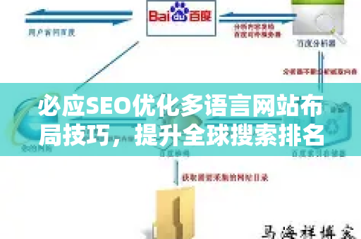 必应SEO优化多语言网站布局技巧，提升全球搜索排名的关键策略-第1张图片-星博讯-专业SEO_网站优化技巧_搜索引擎排名提升