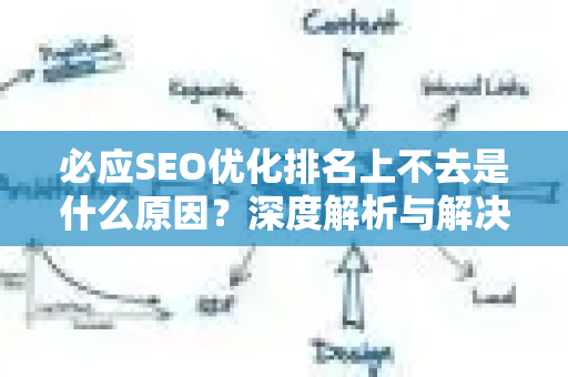必应SEO优化排名上不去是什么原因？深度解析与解决方案-第1张图片-星博讯-专业SEO_网站优化技巧_搜索引擎排名提升