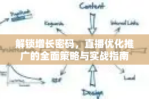 解锁增长密码,直播优化推广的全面策略与实战指南-第1张图片-星博讯-专业SEO_网站优化技巧_搜索引擎排名提升 解锁增长密码,直播优化推广的全面策略与实战指南-第1张图片-星博讯-专业SEO_网站优化技巧_搜索引擎排名提升