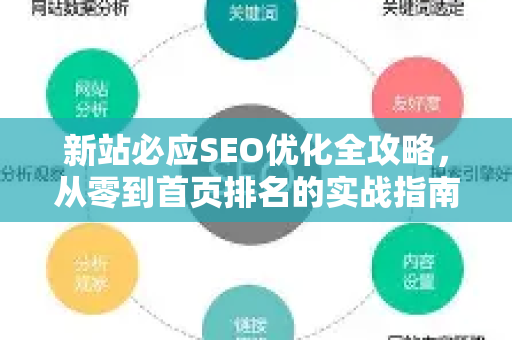 新站必应SEO优化全攻略，从零到首页排名的实战指南