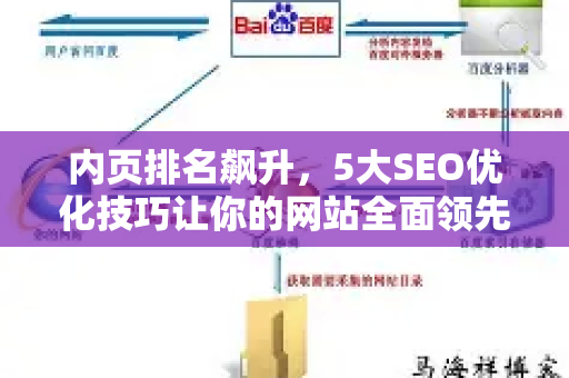 内页排名飙升，5大SEO优化技巧让你的网站全面领先
