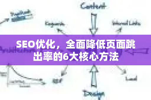 SEO优化，全面降低页面跳出率的6大核心方法