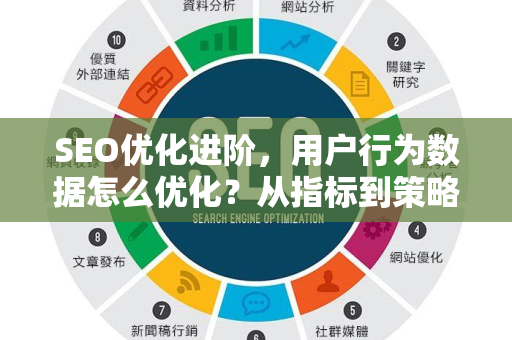 SEO优化进阶，用户行为数据怎么优化？从指标到策略的全链路指南