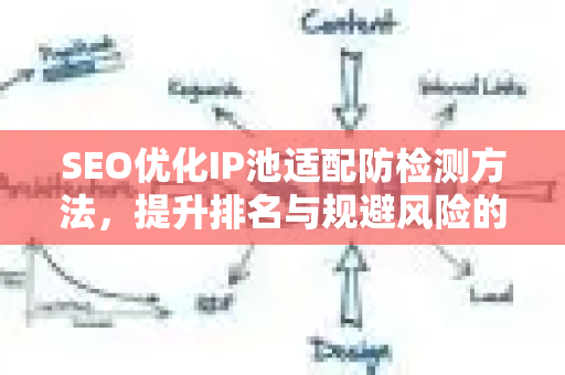 SEO优化IP池适配防检测方法，提升排名与规避风险的核心策略