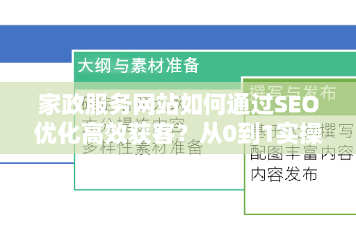 家政服务网站如何通过SEO优化高效获客？从0到1实操指南