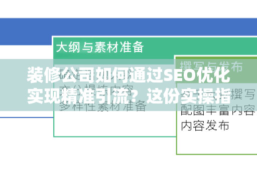 装修公司如何通过SEO优化实现精准引流？这份实操指南请收好