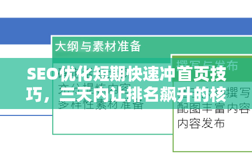 SEO优化短期快速冲首页技巧，三天内让排名飙升的核心策略