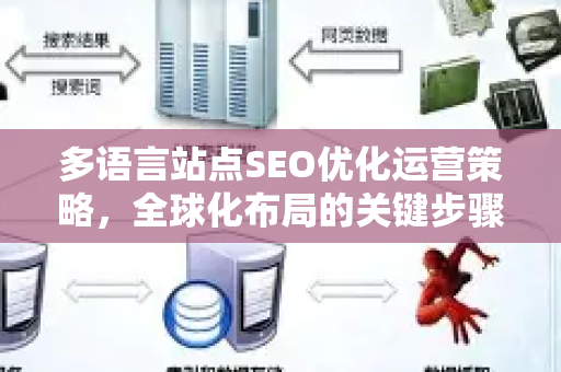 多语言站点SEO优化运营策略，全球化布局的关键步骤