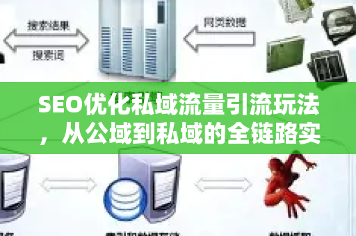 SEO优化私域流量引流玩法，从公域到私域的全链路实战指南