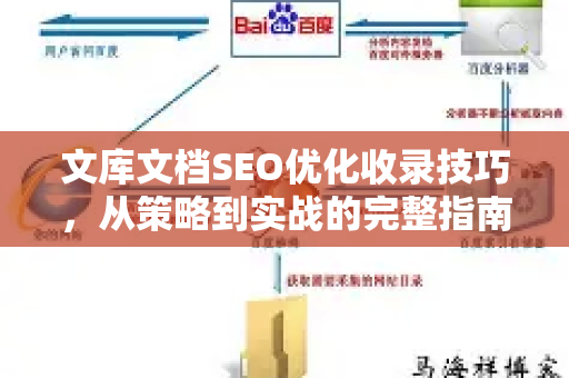文库文档SEO优化收录技巧，从策略到实战的完整指南