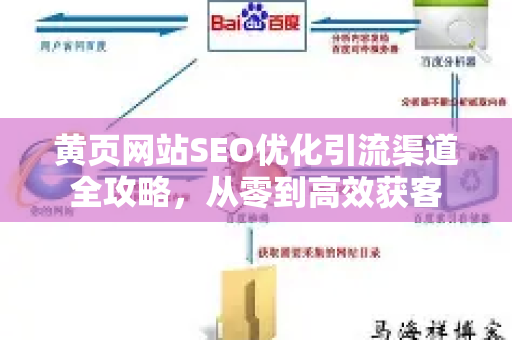 黄页网站SEO优化引流渠道全攻略，从零到高效获客