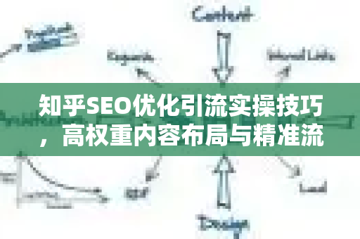 知乎SEO优化引流实操技巧，高权重内容布局与精准流量获取全攻略