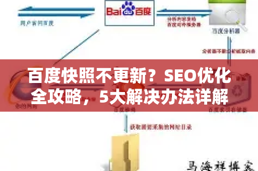 百度快照不更新？SEO优化全攻略，5大解决办法详解