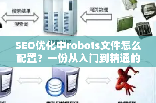 SEO优化中robots文件怎么配置？一份从入门到精通的详细指南