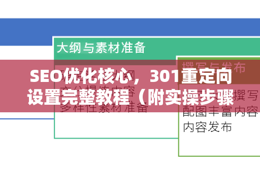 SEO优化核心，301重定向设置完整教程（附实操步骤）
