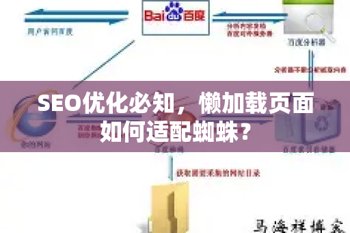 SEO优化必知，懒加载页面如何适配蜘蛛？