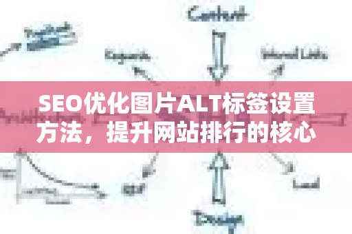 SEO优化图片ALT标签设置方法，提升网站排行的核心技巧