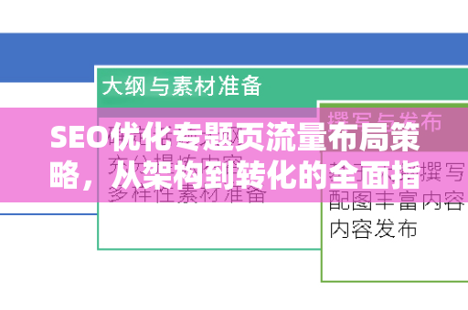 SEO优化专题页流量布局策略，从架构到转化的全面指南