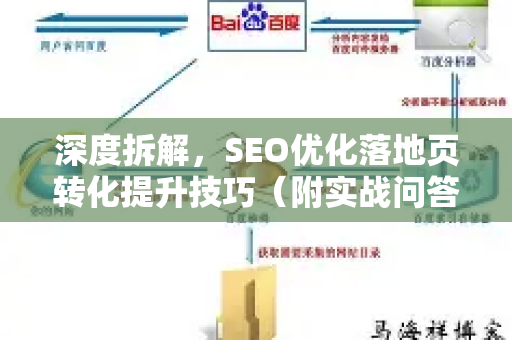 深度拆解，SEO优化落地页转化提升技巧（附实战问答）
