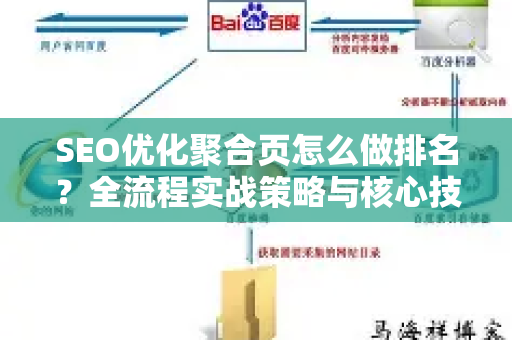 SEO优化聚合页怎么做排名？全流程实战策略与核心技巧