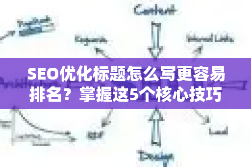 SEO优化标题怎么写更容易排名？掌握这5个核心技巧与3个常见误区
