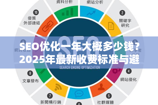 SEO优化一年大概多少钱？2025年最新收费标准与避坑指南