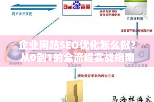 企业网站SEO优化怎么做？从0到1的全流程实战指南