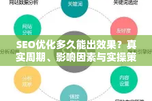 SEO优化多久能出效果？真实周期、影响因素与实操策略全解析