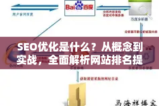 SEO优化是什么？从概念到实战，全面解析网站排名提升的核心策略