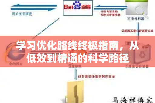 学习优化路线终极指南,从低效到精通的科学路径-第1张图片-星博讯-专业SEO_网站优化技巧_搜索引擎排名提升 学习优化路线终极指南,从低效到精通的科学路径-第1张图片-星博讯-专业SEO_网站优化技巧_搜索引擎排名提升