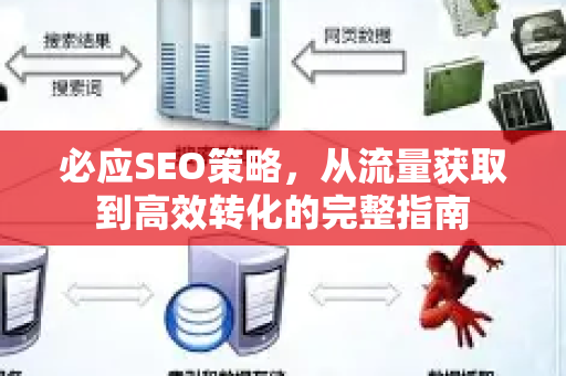 必应SEO策略,从流量获取到高效转化的完整指南-第1张图片-星博讯-专业SEO_网站优化技巧_搜索引擎排名提升 必应SEO策略,从流量获取到高效转化的完整指南-第1张图片-星博讯-专业SEO_网站优化技巧_搜索引擎排名提升