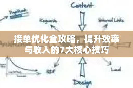 接单优化全攻略,提升效率与收入的7大核心技巧-第1张图片-星博讯-专业SEO_网站优化技巧_搜索引擎排名提升 接单优化全攻略,提升效率与收入的7大核心技巧-第1张图片-星博讯-专业SEO_网站优化技巧_搜索引擎排名提升