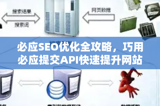 必应SEO优化全攻略，巧用必应提交API快速提升网站收录与排名