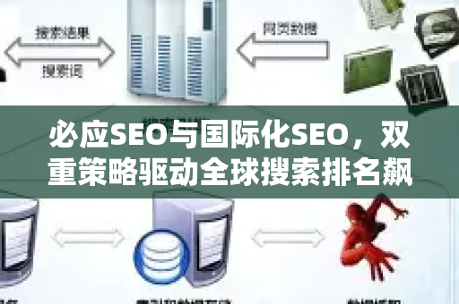 必应SEO与国际化SEO，双重策略驱动全球搜索排名飙升