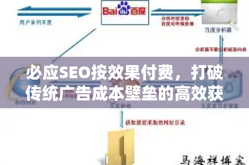 必应SEO按效果付费，打破传统广告成本壁垒的高效获客新策略