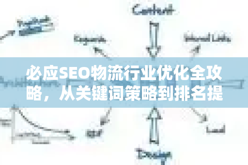 必应SEO物流行业优化全攻略，从关键词策略到排名提升