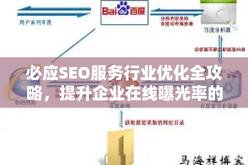 必应SEO服务行业优化全攻略，提升企业在线曝光率的实战指南