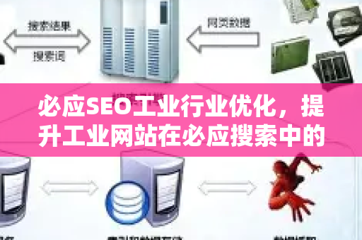 必应SEO工业行业优化，提升工业网站在必应搜索中的排名策略