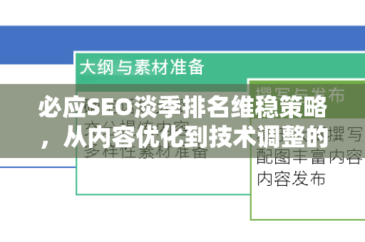 必应SEO淡季排名维稳策略，从内容优化到技术调整的全面指南