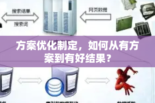 方案优化制定，如何从有方案到有好结果？-第1张图片-星博讯-专业SEO_网站优化技巧_搜索引擎排名提升