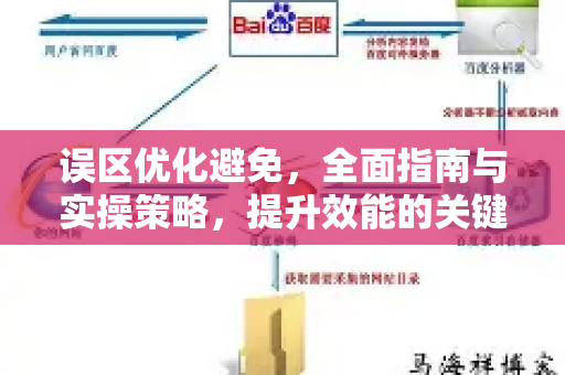 误区优化避免，全面指南与实操策略，提升效能的关键路径-第1张图片-星博讯-专业SEO_网站优化技巧_搜索引擎排名提升