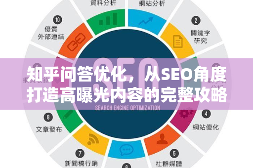 知乎问答优化，从SEO角度打造高曝光内容的完整攻略